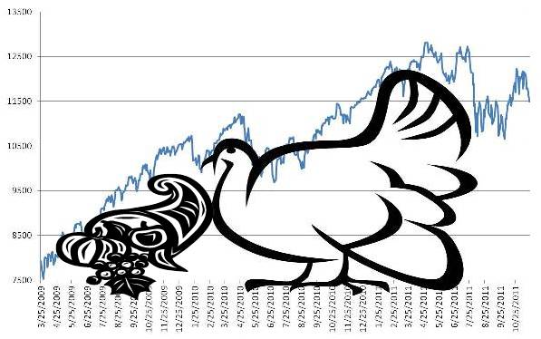 Turkey cornucopia chart