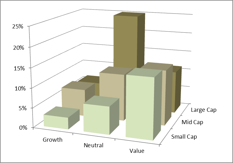 DFA_emg_size_value