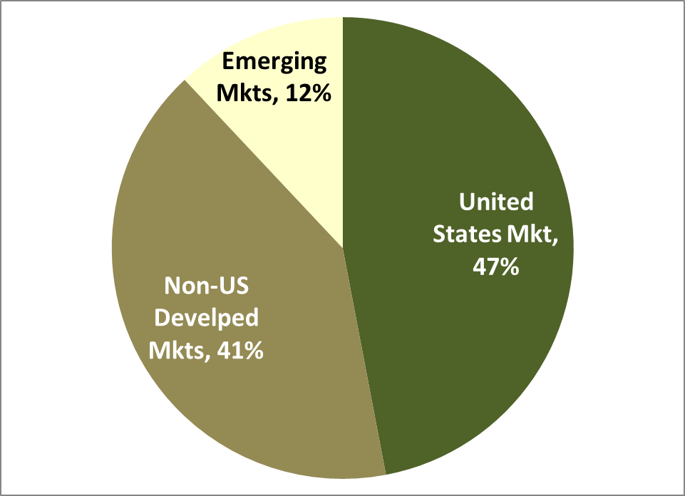 Emerging_Mkt_Share