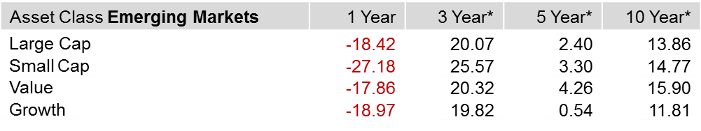 emerging_mkt_returns
